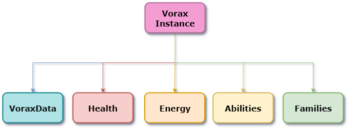 Diagram of architecture